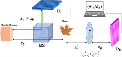 Compressive sensing-based correlation plenoptic imaging